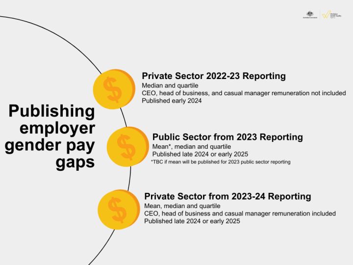 how-to-calculate-a-gender-pay-gap-wgea